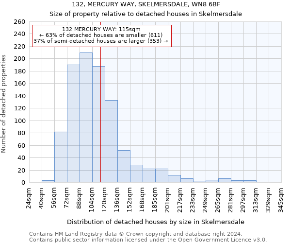 132, MERCURY WAY, SKELMERSDALE, WN8 6BF: Size of property relative to detached houses in Skelmersdale