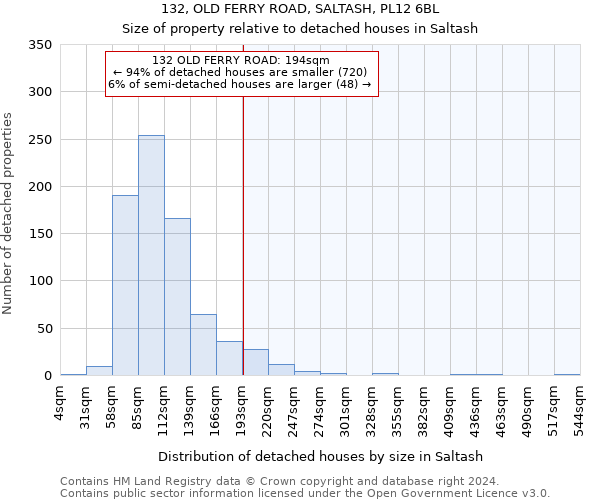 132, OLD FERRY ROAD, SALTASH, PL12 6BL: Size of property relative to detached houses in Saltash