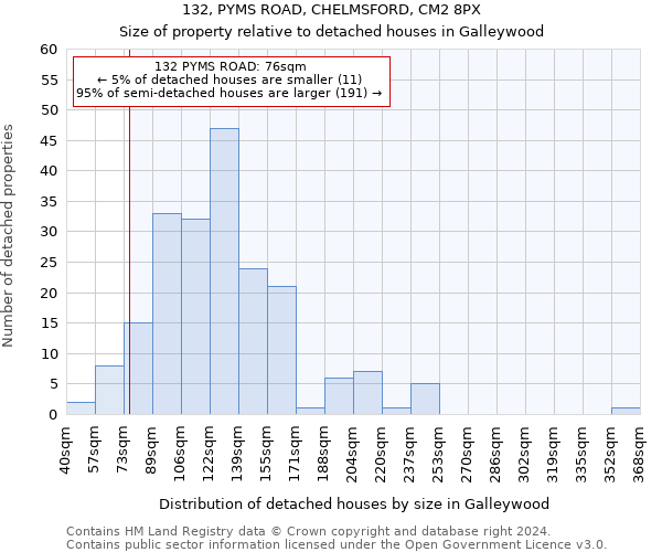 132, PYMS ROAD, CHELMSFORD, CM2 8PX: Size of property relative to detached houses in Galleywood