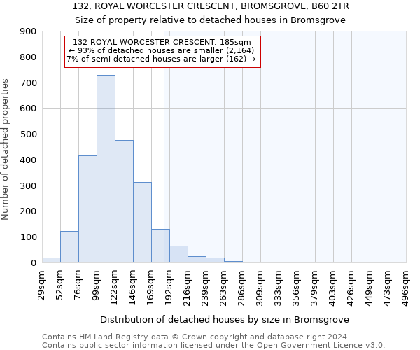 132, ROYAL WORCESTER CRESCENT, BROMSGROVE, B60 2TR: Size of property relative to detached houses in Bromsgrove