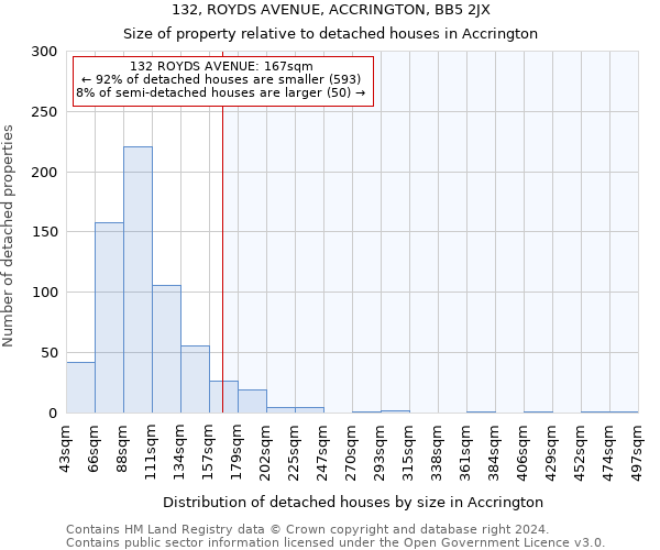 132, ROYDS AVENUE, ACCRINGTON, BB5 2JX: Size of property relative to detached houses in Accrington