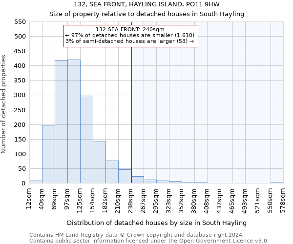 132, SEA FRONT, HAYLING ISLAND, PO11 9HW: Size of property relative to detached houses in South Hayling