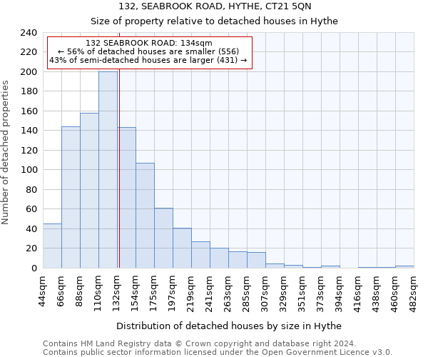 132, SEABROOK ROAD, HYTHE, CT21 5QN: Size of property relative to detached houses in Hythe