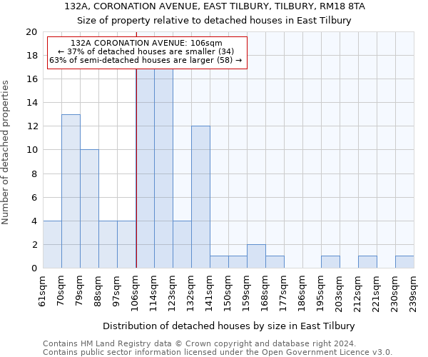 132A, CORONATION AVENUE, EAST TILBURY, TILBURY, RM18 8TA: Size of property relative to detached houses in East Tilbury