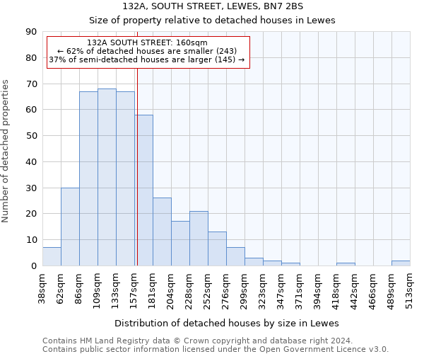 132A, SOUTH STREET, LEWES, BN7 2BS: Size of property relative to detached houses in Lewes