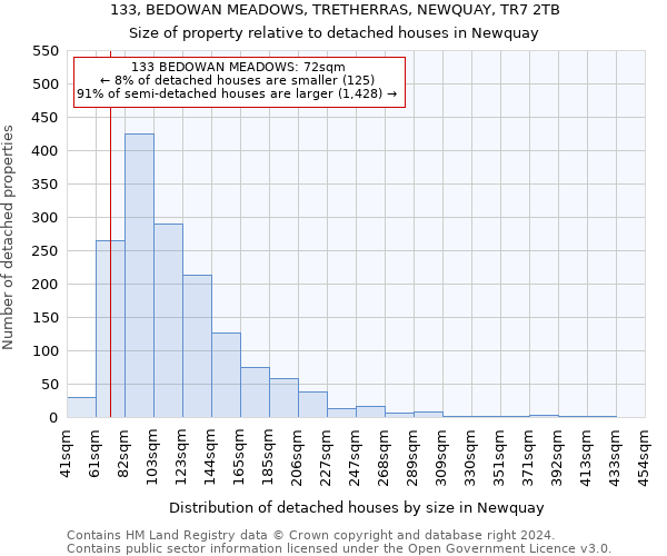 133, BEDOWAN MEADOWS, TRETHERRAS, NEWQUAY, TR7 2TB: Size of property relative to detached houses in Newquay