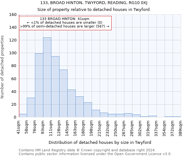 133, BROAD HINTON, TWYFORD, READING, RG10 0XJ: Size of property relative to detached houses in Twyford