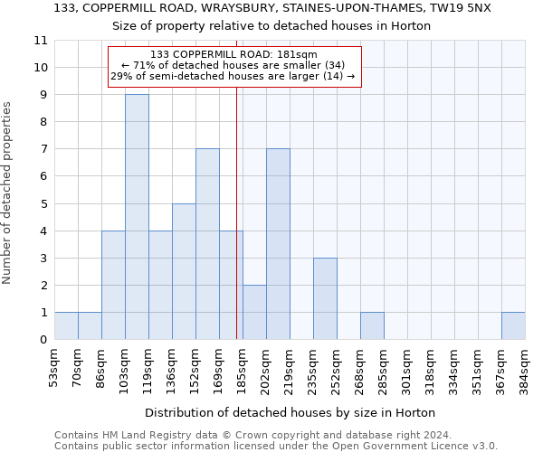 133, COPPERMILL ROAD, WRAYSBURY, STAINES-UPON-THAMES, TW19 5NX: Size of property relative to detached houses in Horton