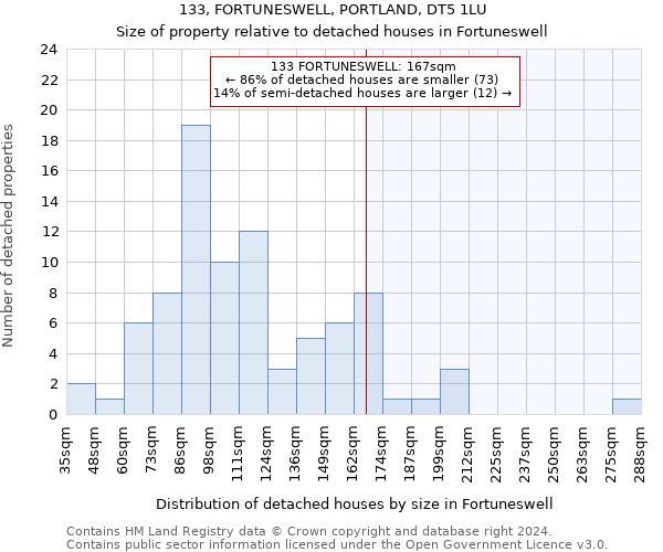 133, FORTUNESWELL, PORTLAND, DT5 1LU: Size of property relative to detached houses in Fortuneswell