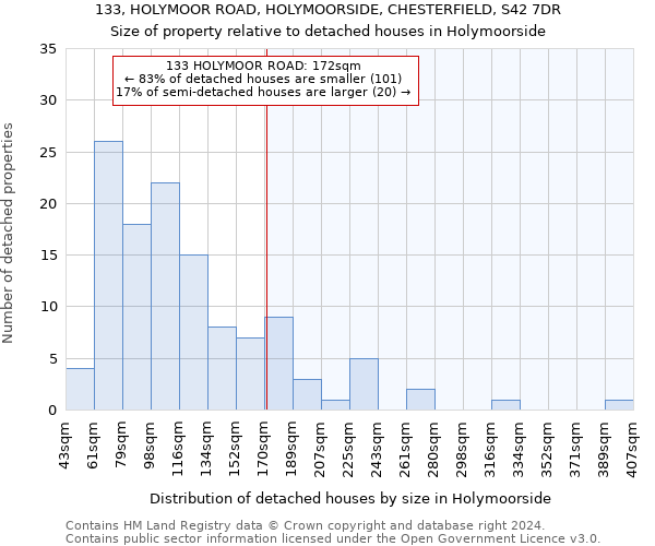 133, HOLYMOOR ROAD, HOLYMOORSIDE, CHESTERFIELD, S42 7DR: Size of property relative to detached houses in Holymoorside