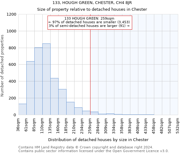 133, HOUGH GREEN, CHESTER, CH4 8JR: Size of property relative to detached houses in Chester