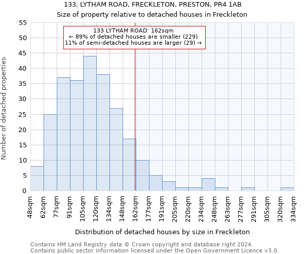 133, LYTHAM ROAD, FRECKLETON, PRESTON, PR4 1AB: Size of property relative to detached houses in Freckleton