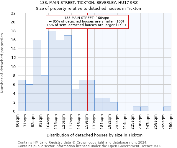 133, MAIN STREET, TICKTON, BEVERLEY, HU17 9RZ: Size of property relative to detached houses in Tickton