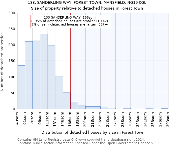 133, SANDERLING WAY, FOREST TOWN, MANSFIELD, NG19 0GL: Size of property relative to detached houses in Forest Town