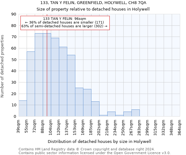 133, TAN Y FELIN, GREENFIELD, HOLYWELL, CH8 7QA: Size of property relative to detached houses in Holywell