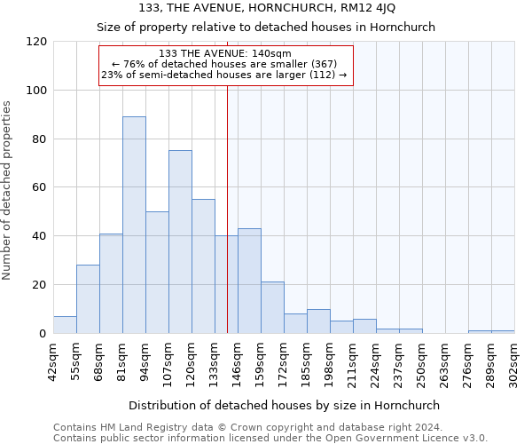 133, THE AVENUE, HORNCHURCH, RM12 4JQ: Size of property relative to detached houses in Hornchurch