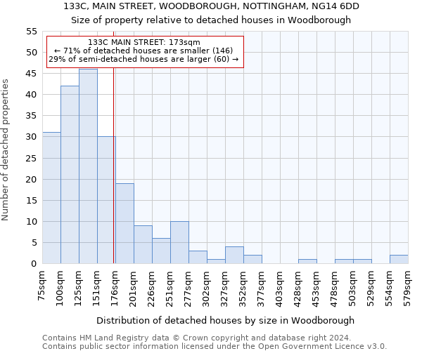 133C, MAIN STREET, WOODBOROUGH, NOTTINGHAM, NG14 6DD: Size of property relative to detached houses in Woodborough