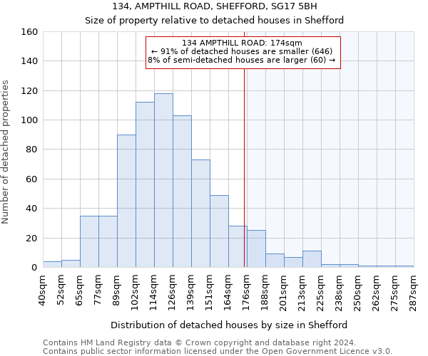 134, AMPTHILL ROAD, SHEFFORD, SG17 5BH: Size of property relative to detached houses in Shefford