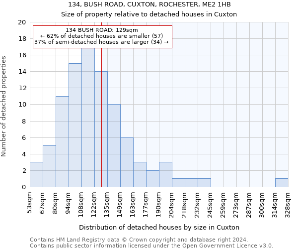 134, BUSH ROAD, CUXTON, ROCHESTER, ME2 1HB: Size of property relative to detached houses in Cuxton