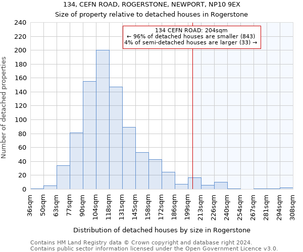 134, CEFN ROAD, ROGERSTONE, NEWPORT, NP10 9EX: Size of property relative to detached houses in Rogerstone