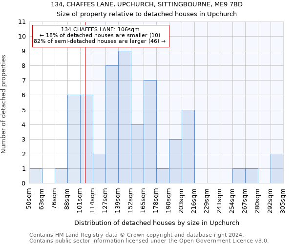 134, CHAFFES LANE, UPCHURCH, SITTINGBOURNE, ME9 7BD: Size of property relative to detached houses in Upchurch