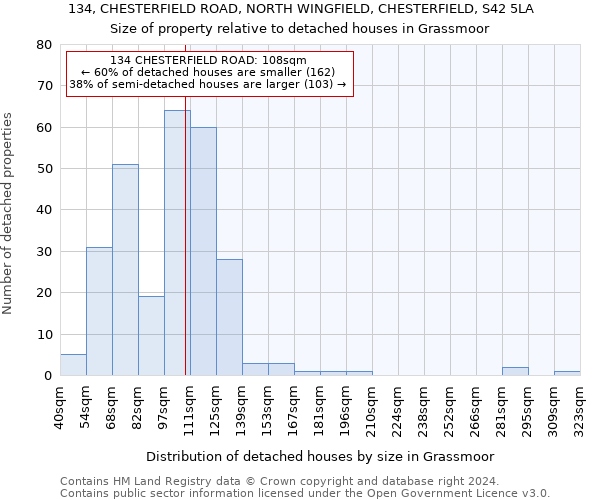 134, CHESTERFIELD ROAD, NORTH WINGFIELD, CHESTERFIELD, S42 5LA: Size of property relative to detached houses in Grassmoor