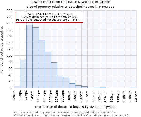 134, CHRISTCHURCH ROAD, RINGWOOD, BH24 3AP: Size of property relative to detached houses in Ringwood