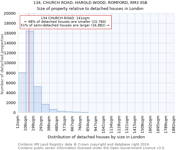 134, CHURCH ROAD, HAROLD WOOD, ROMFORD, RM3 0SB: Size of property relative to detached houses in London