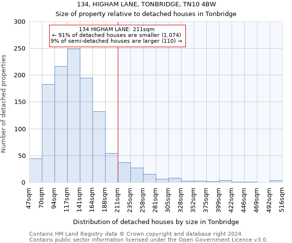 134, HIGHAM LANE, TONBRIDGE, TN10 4BW: Size of property relative to detached houses in Tonbridge