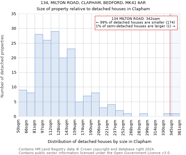 134, MILTON ROAD, CLAPHAM, BEDFORD, MK41 6AR: Size of property relative to detached houses in Clapham