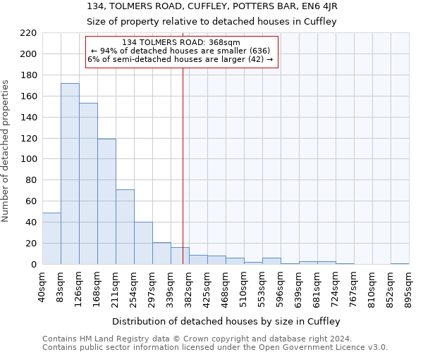 134, TOLMERS ROAD, CUFFLEY, POTTERS BAR, EN6 4JR: Size of property relative to detached houses in Cuffley