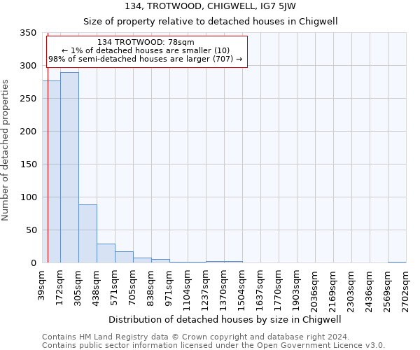 134, TROTWOOD, CHIGWELL, IG7 5JW: Size of property relative to detached houses in Chigwell