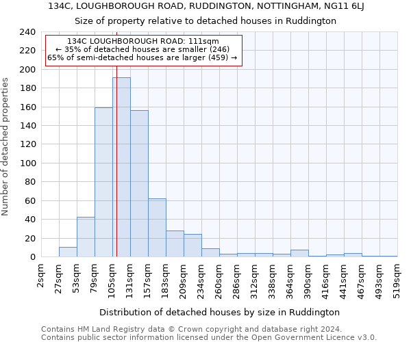 134C, LOUGHBOROUGH ROAD, RUDDINGTON, NOTTINGHAM, NG11 6LJ: Size of property relative to detached houses in Ruddington