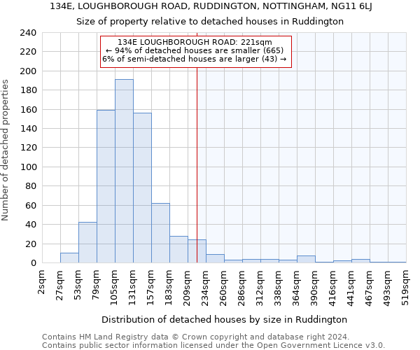 134E, LOUGHBOROUGH ROAD, RUDDINGTON, NOTTINGHAM, NG11 6LJ: Size of property relative to detached houses in Ruddington