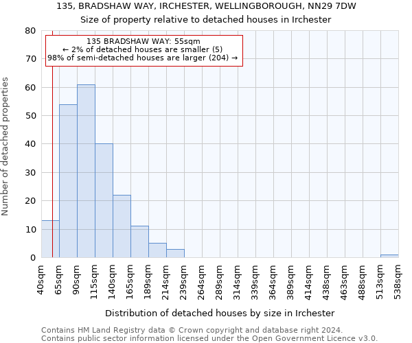 135, BRADSHAW WAY, IRCHESTER, WELLINGBOROUGH, NN29 7DW: Size of property relative to detached houses in Irchester