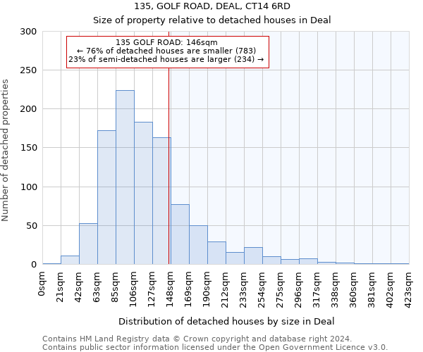 135, GOLF ROAD, DEAL, CT14 6RD: Size of property relative to detached houses in Deal