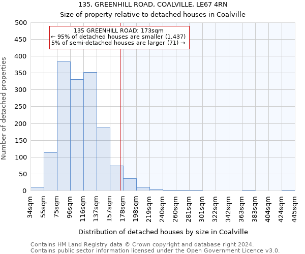 135, GREENHILL ROAD, COALVILLE, LE67 4RN: Size of property relative to detached houses in Coalville