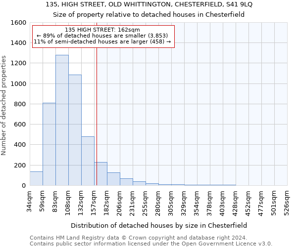 135, HIGH STREET, OLD WHITTINGTON, CHESTERFIELD, S41 9LQ: Size of property relative to detached houses in Chesterfield