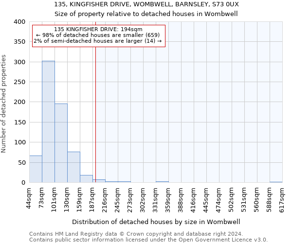 135, KINGFISHER DRIVE, WOMBWELL, BARNSLEY, S73 0UX: Size of property relative to detached houses in Wombwell