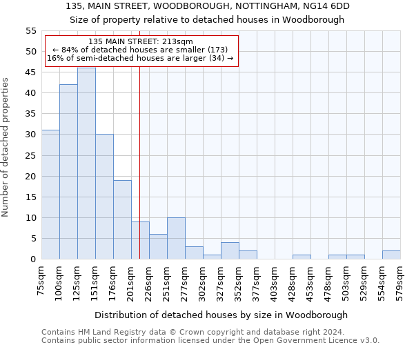 135, MAIN STREET, WOODBOROUGH, NOTTINGHAM, NG14 6DD: Size of property relative to detached houses in Woodborough