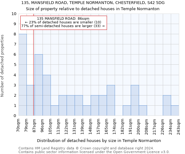 135, MANSFIELD ROAD, TEMPLE NORMANTON, CHESTERFIELD, S42 5DG: Size of property relative to detached houses in Temple Normanton
