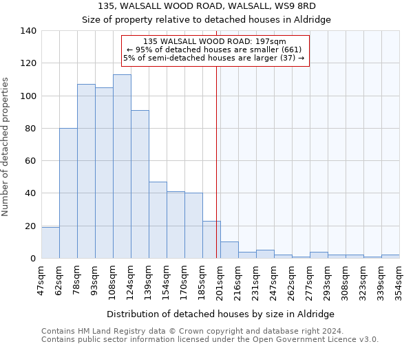 135, WALSALL WOOD ROAD, WALSALL, WS9 8RD: Size of property relative to detached houses in Aldridge