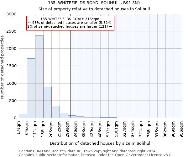 135, WHITEFIELDS ROAD, SOLIHULL, B91 3NY: Size of property relative to detached houses in Solihull