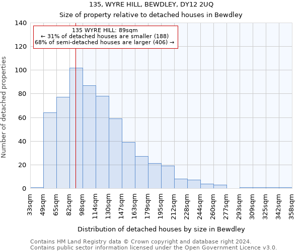 135, WYRE HILL, BEWDLEY, DY12 2UQ: Size of property relative to detached houses in Bewdley