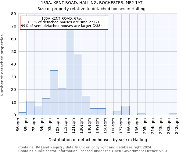 135A, KENT ROAD, HALLING, ROCHESTER, ME2 1AT: Size of property relative to detached houses in Halling