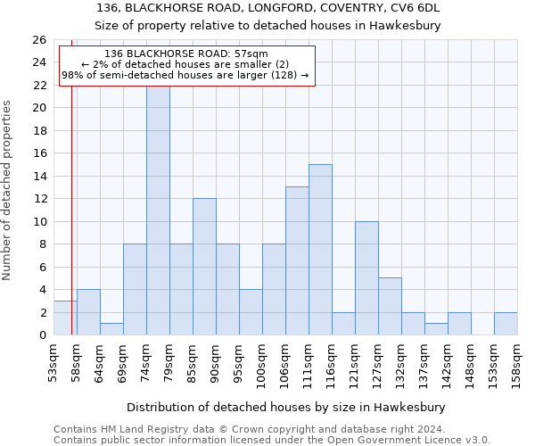 136, BLACKHORSE ROAD, LONGFORD, COVENTRY, CV6 6DL: Size of property relative to detached houses in Hawkesbury