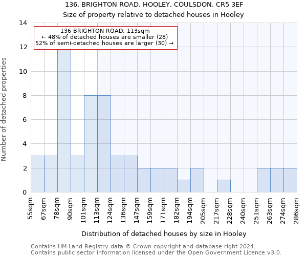 136, BRIGHTON ROAD, HOOLEY, COULSDON, CR5 3EF: Size of property relative to detached houses in Hooley