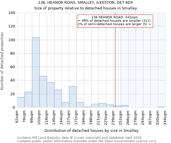 136, HEANOR ROAD, SMALLEY, ILKESTON, DE7 6DX: Size of property relative to detached houses in Smalley