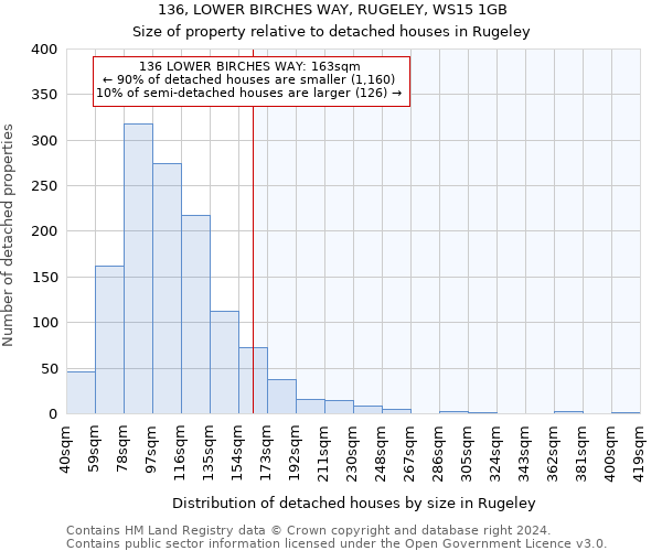 136, LOWER BIRCHES WAY, RUGELEY, WS15 1GB: Size of property relative to detached houses in Rugeley