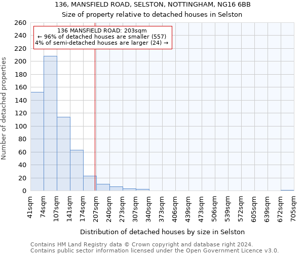 136, MANSFIELD ROAD, SELSTON, NOTTINGHAM, NG16 6BB: Size of property relative to detached houses in Selston